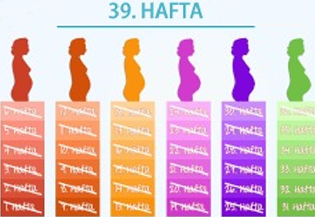 39. Hafta - Doğumunuzun başladığını nasıl anlayacaksınız?